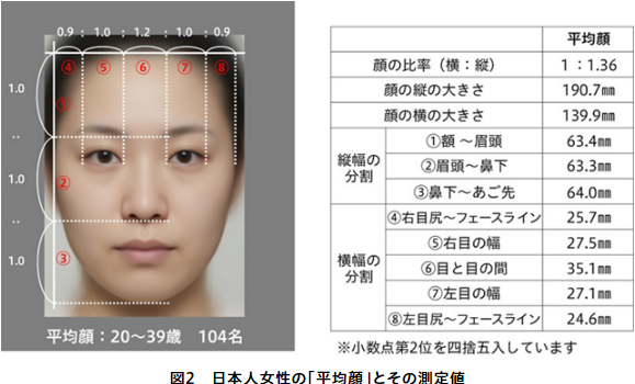 日本人平均顔　釈由美子　サイボーグ