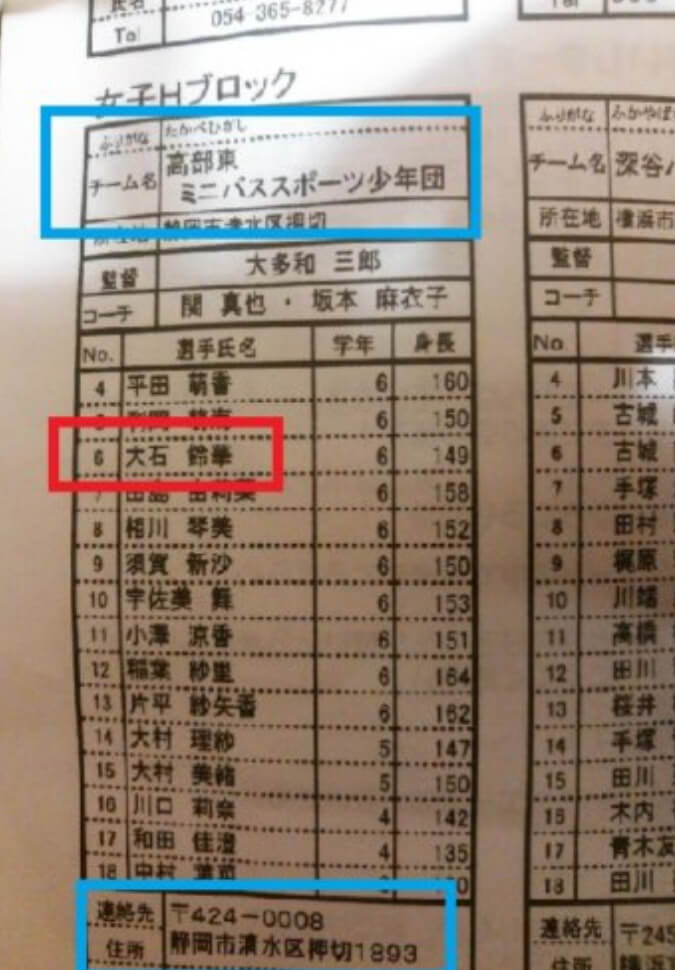 バスケの名簿