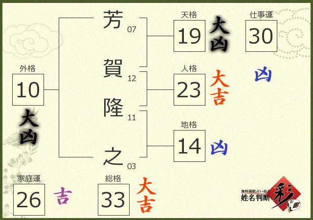 妙名診断
