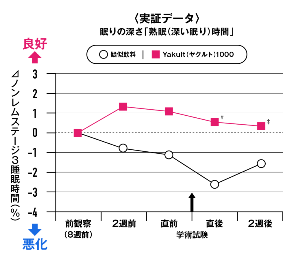 ヤクルト1000の効果